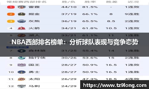 NBA西部排名榜单：分析球队表现与竞争态势